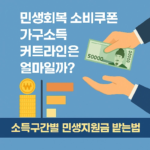 민생회복 소비쿠폰 소득구간별 민생지원금 알아보기