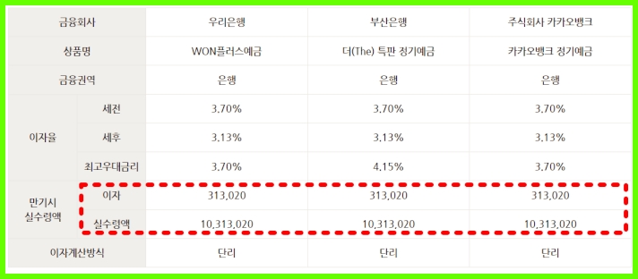계산 결과