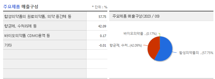 코오롱생명과학_주요제품