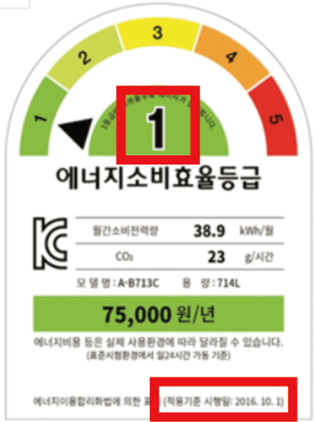 에너지-소비-효율-등급