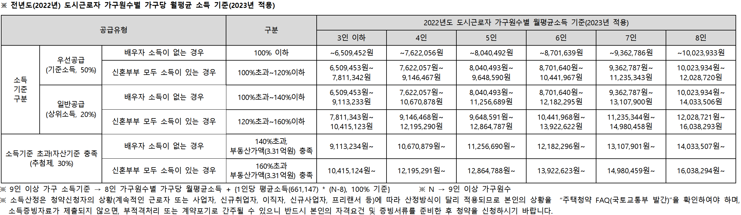 트리우스&#44; 베르몬트로 광명 (광명 뉴타운 2구역) 일반분양 청약 정보 (일정&#44; 분양가&#44; 입지분석)
