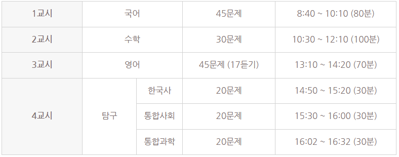 고1, 모의고사 시간표