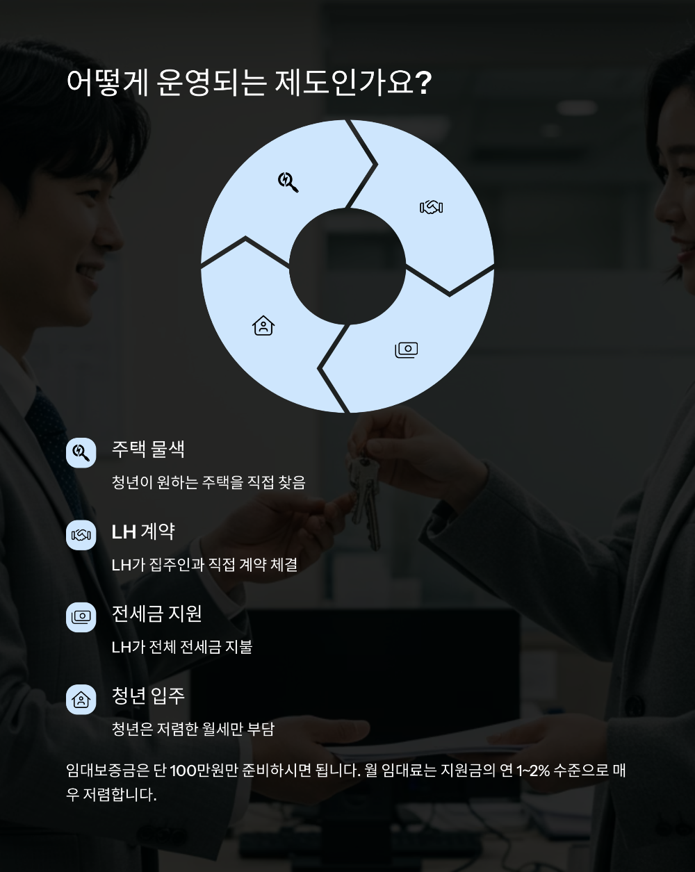 청년 전세임대주택 10년 거주 가능성 분석 2025년 최신 정책 총정리