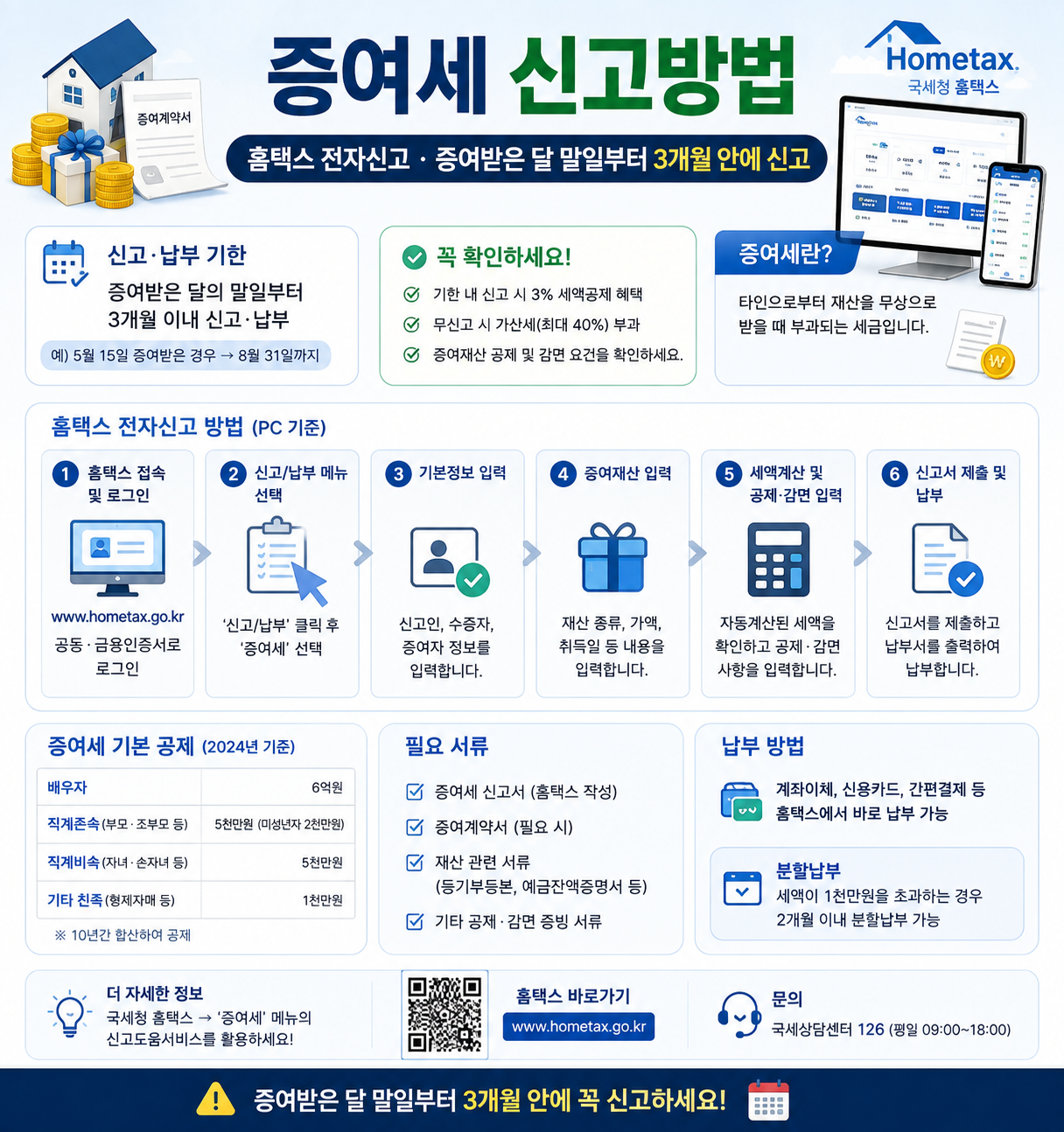 증여세 신고방법｜홈택스 전자신고&middot;증여받은 달 말일부터 3개월 안에 신고