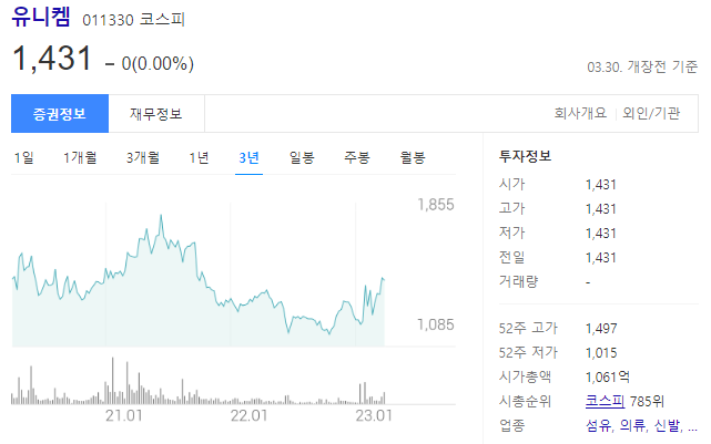 유니켐은 종목코드 011330 코스피 상장사