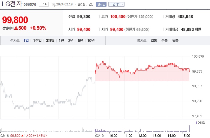 LG전자 주가