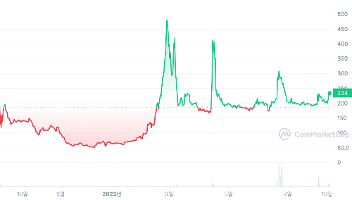 슈퍼워크(GRND) 가격 차트