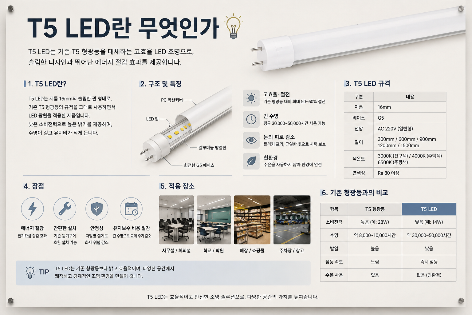 T5 LED란 무엇인가