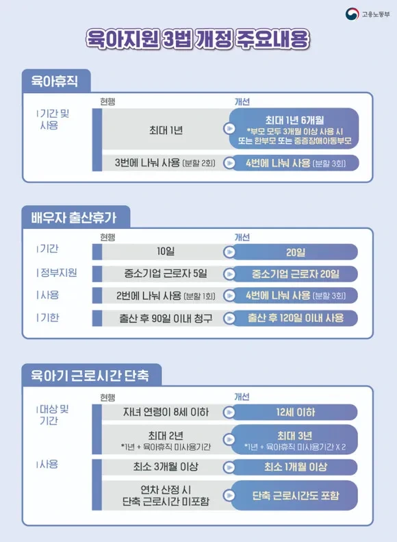 육아지원 3법 개정 내용