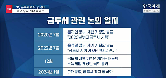 금투세-관련-논의-일지