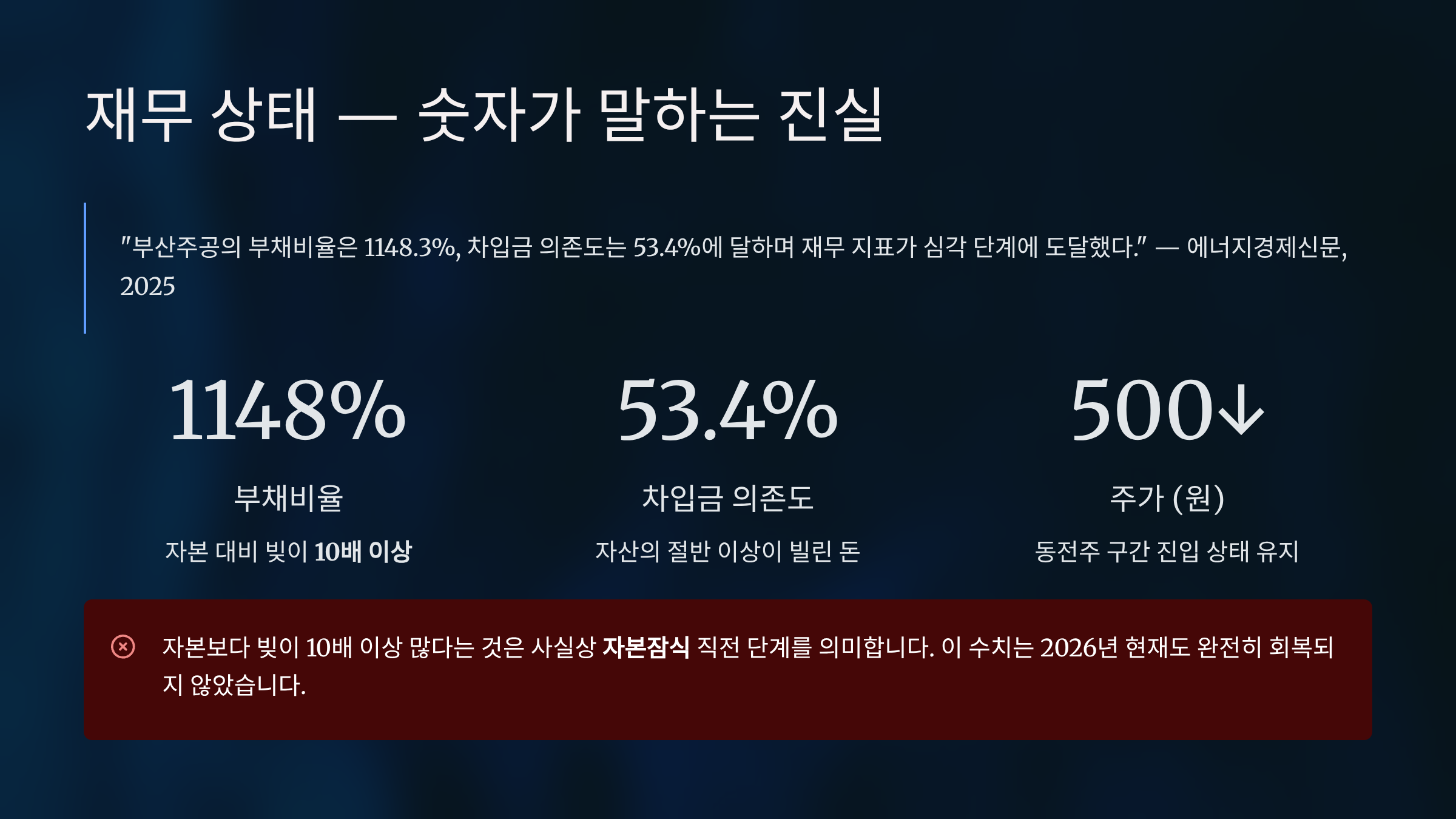 현재 재무 상태와 자본잠식 위기