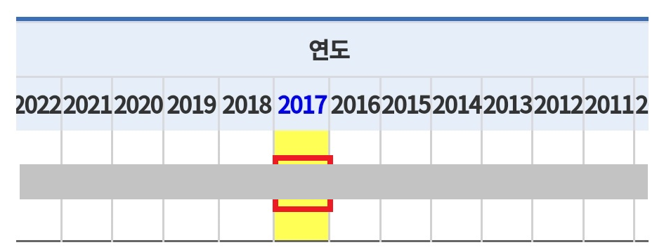 보험개발원 차량가액 확인