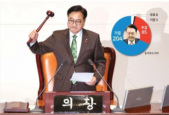 윤석열 대통령 탄핵 가결 후 헌법재판소 심판 절차