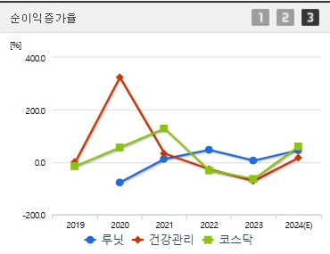 루닛 주가 순이익증가율