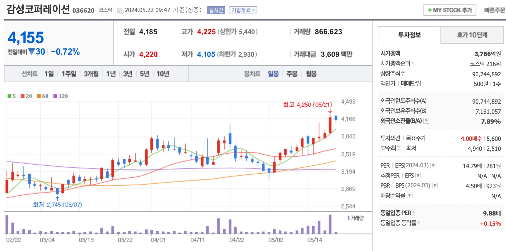 감성코퍼레이션