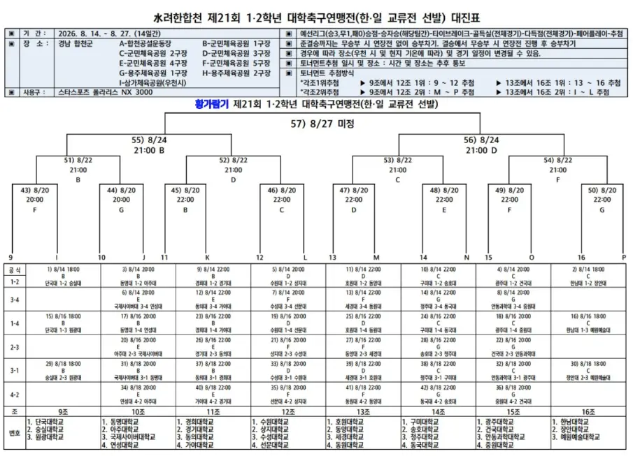 2026 합천 제21회 1,2학년 대학축구연맹전 대진표(조편성 및 경기 일정, 8월 13일~8월 28일) - 수정본