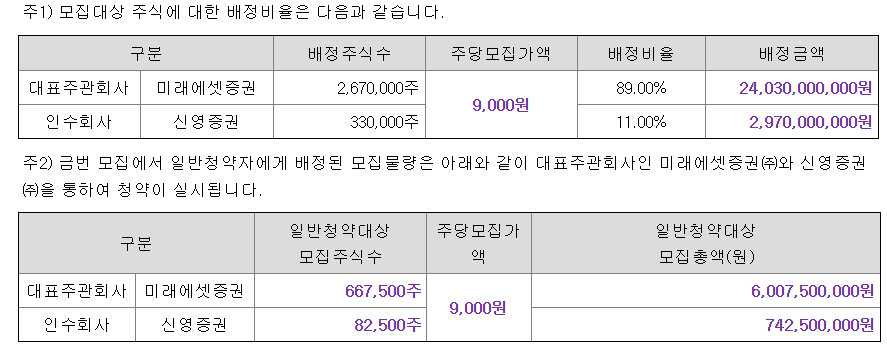 대진첨단소재 공모주 수요예측결과 상장일