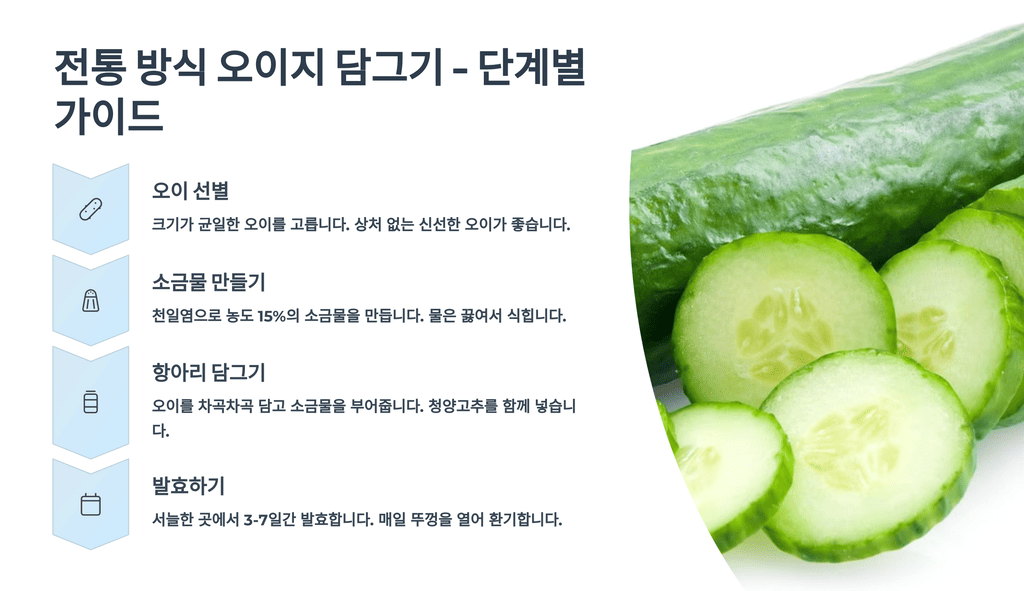 전통 방식 오이지 담그기 - 단계별 가이드