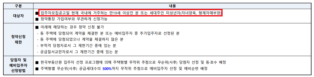 자격조건