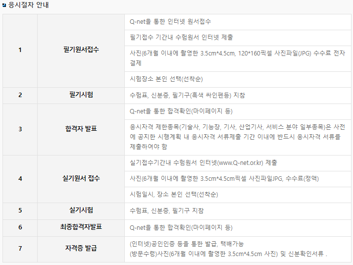 국가자격시험 응시방법 