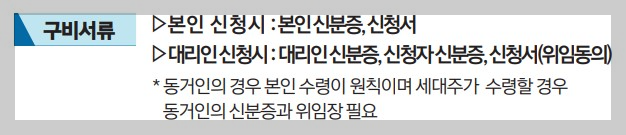 정읍시 민생회복지원금