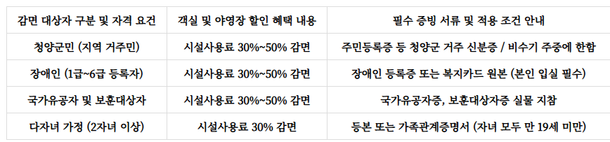 칠갑산자연휴양림