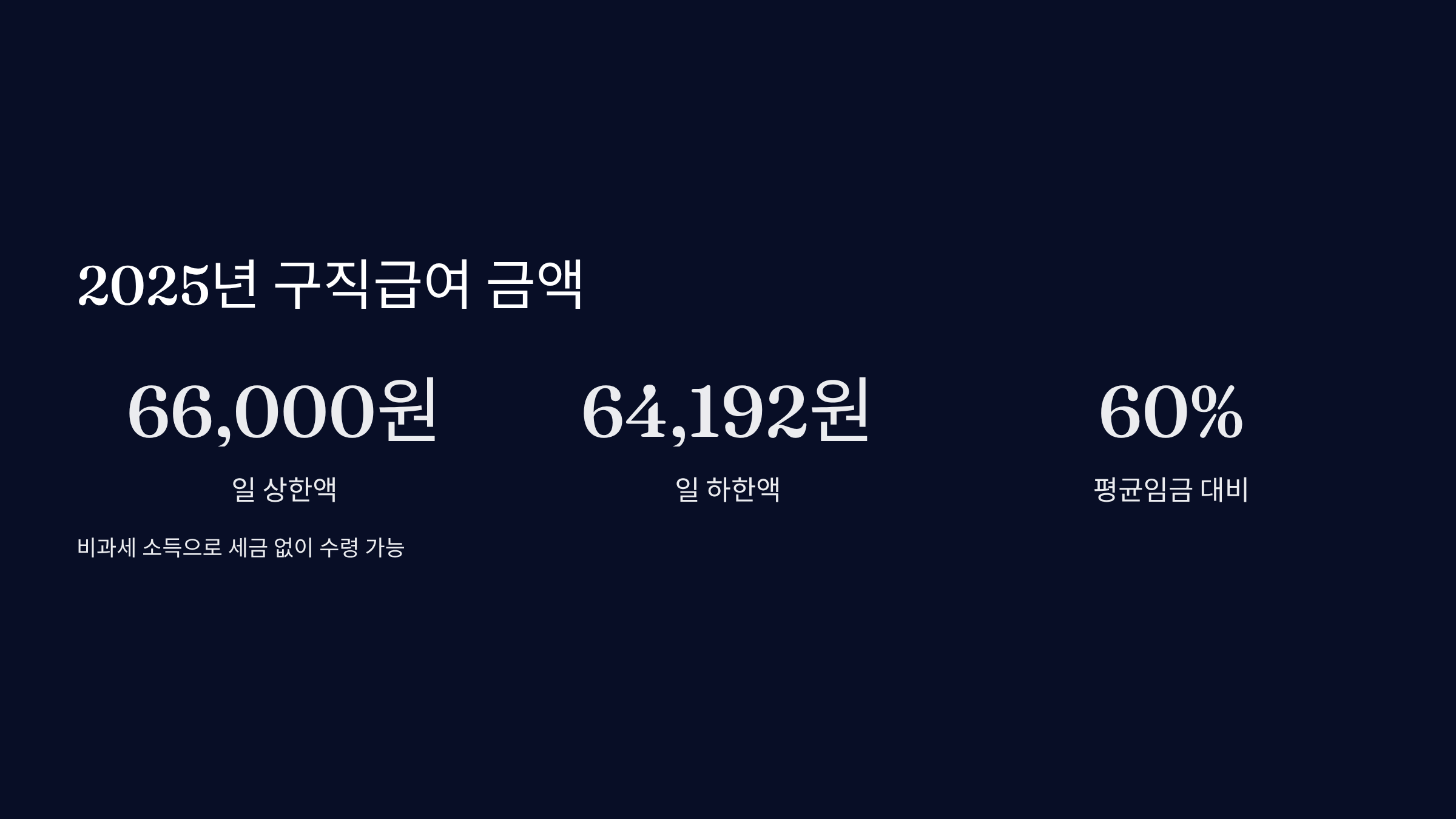 2025년 구직급여 금액 계산방법