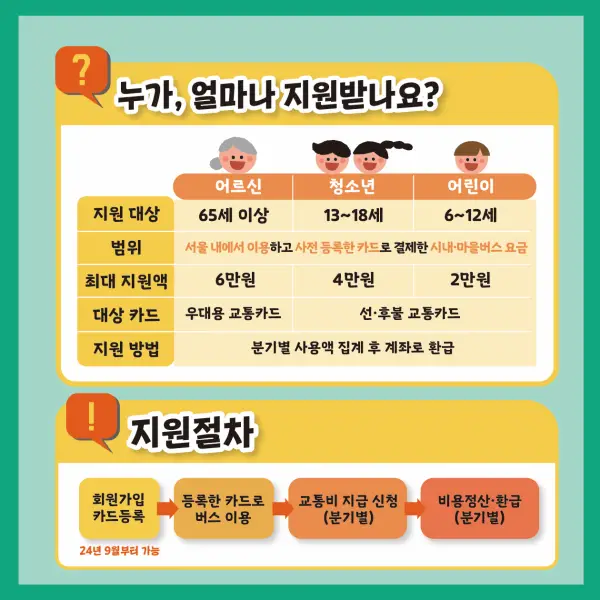 강남구 교통비 지원사업 안내
