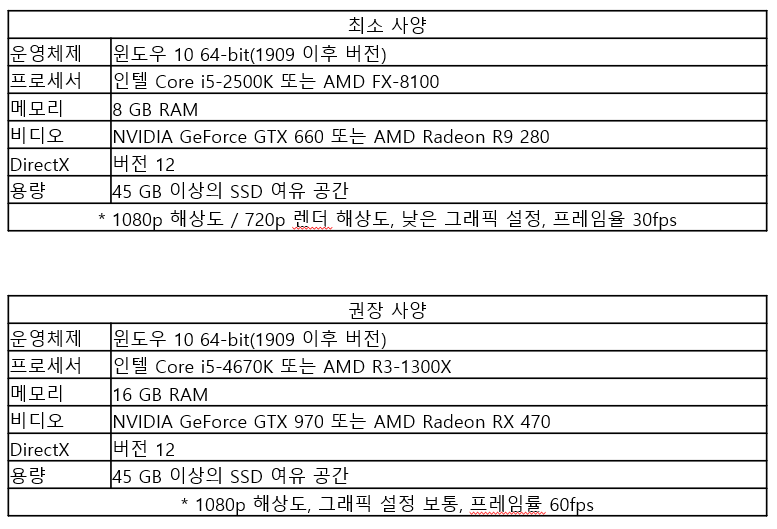 디아블로4 사전예약 출시일