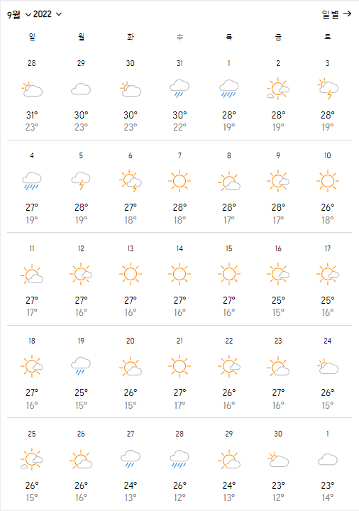 2022년9월전주날씨 출처:accuweather