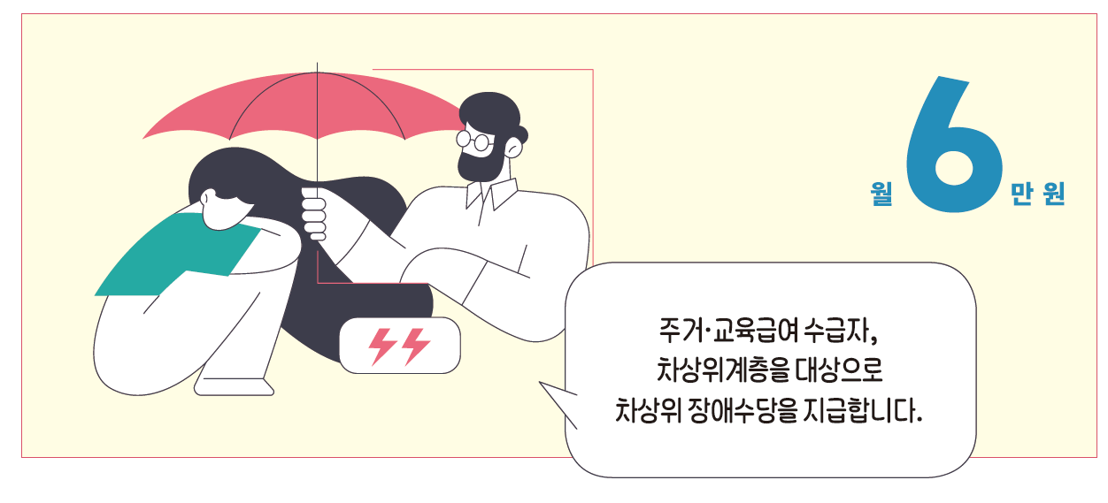 지원내용