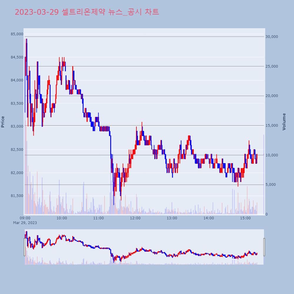 셀트리온제약_뉴스공시차트