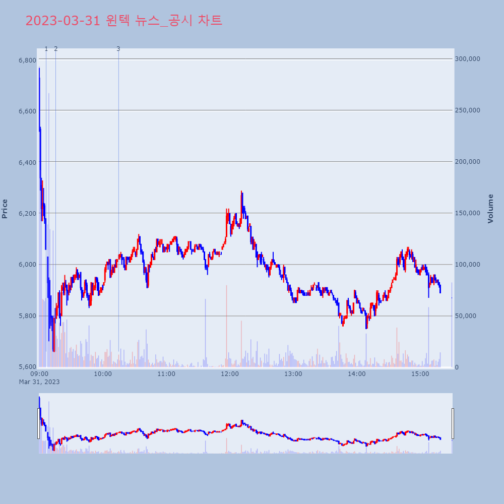 윈텍_뉴스공시차트