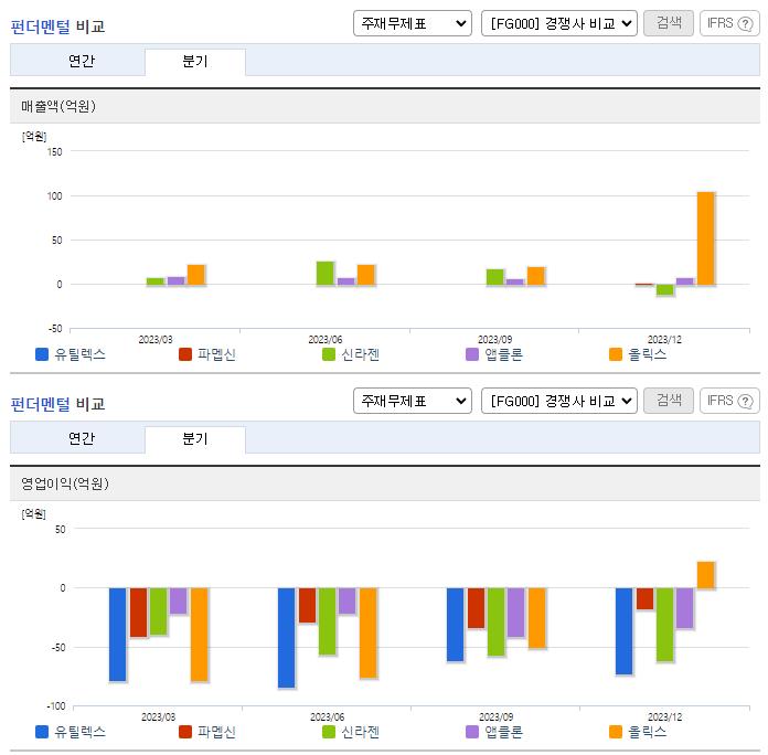 유틸렉스_업종분석