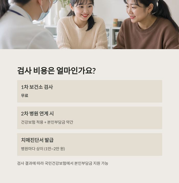 보건소 치매검사 비용 점수 진단 기준 예약방법 요약 이미지