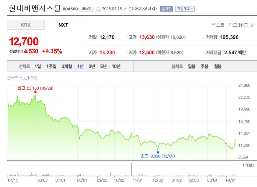 현대비앤지스틸 시세조회 화면
