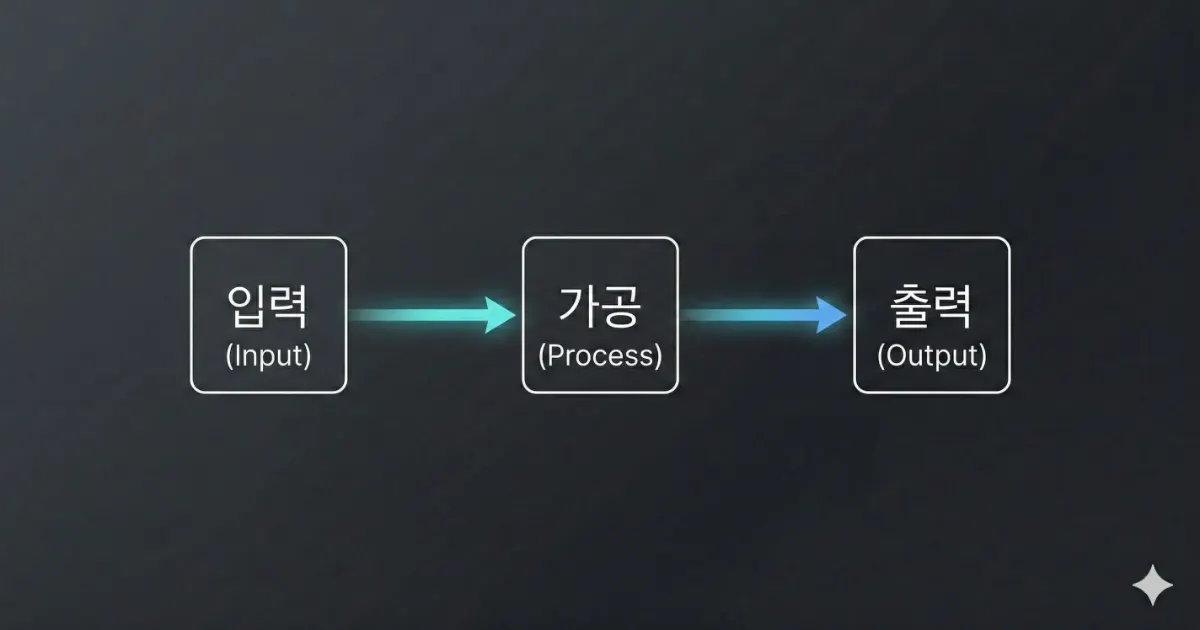 오디오 믹서 기본 시그널 플로우 입력 가공 출력 흐름도