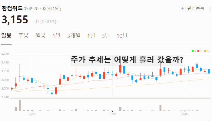금 관련주 대장주 주식 TOP7