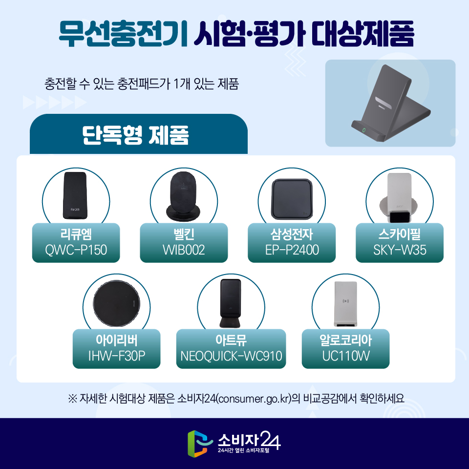 한국소비자원이 테스트한 무선충전기 제품들 출처 한국 소비자원