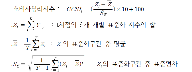 소비자 심리지수