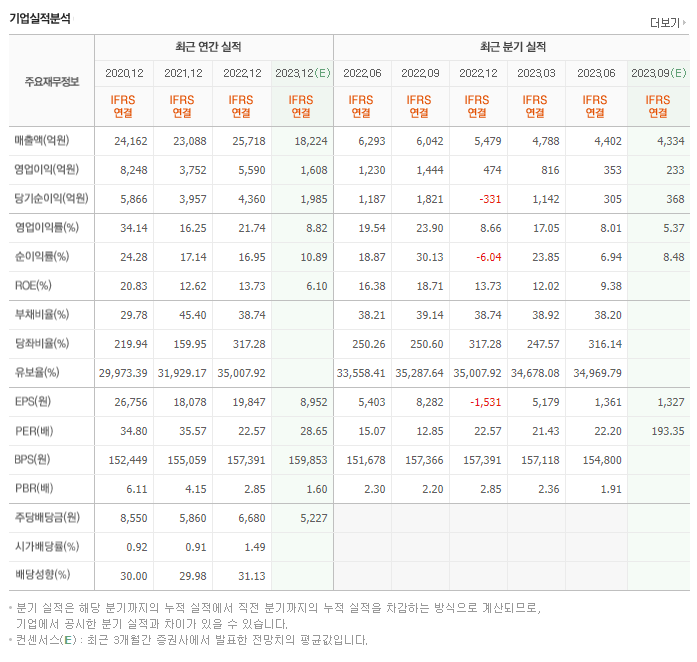 엔씨소프트_실적자료