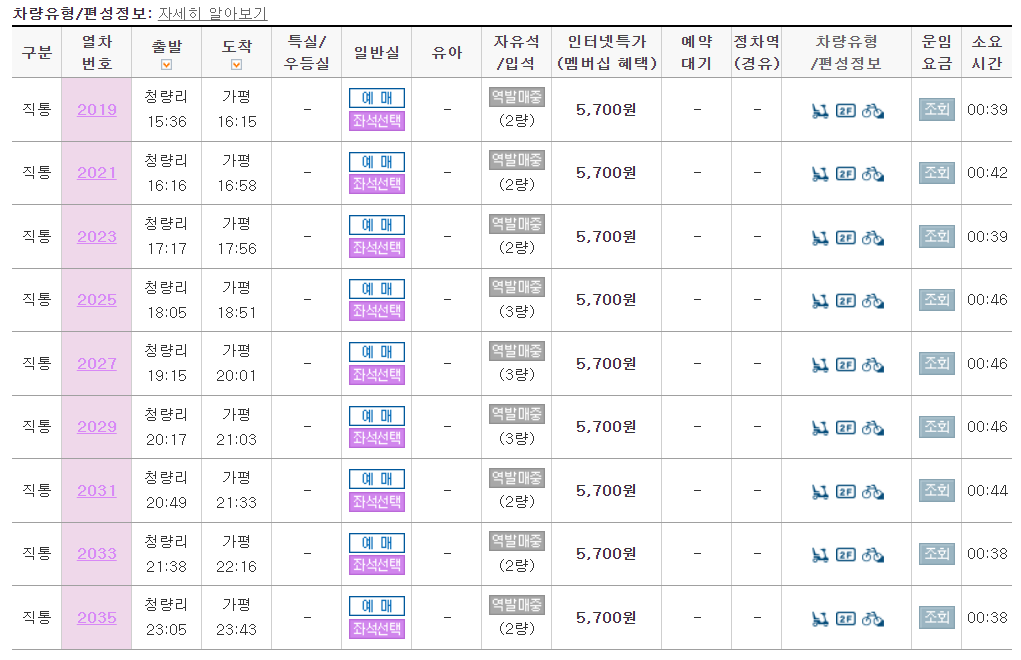 ITX 청춘열차