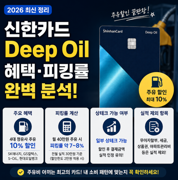 신한카드 Deep Oil 혜택&middot;피킹률 계산, 상테크 가능 여부와 실적 제외 항목