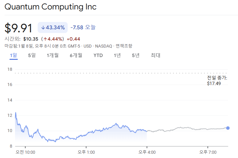 퀀텀 컴퓨팅 주가