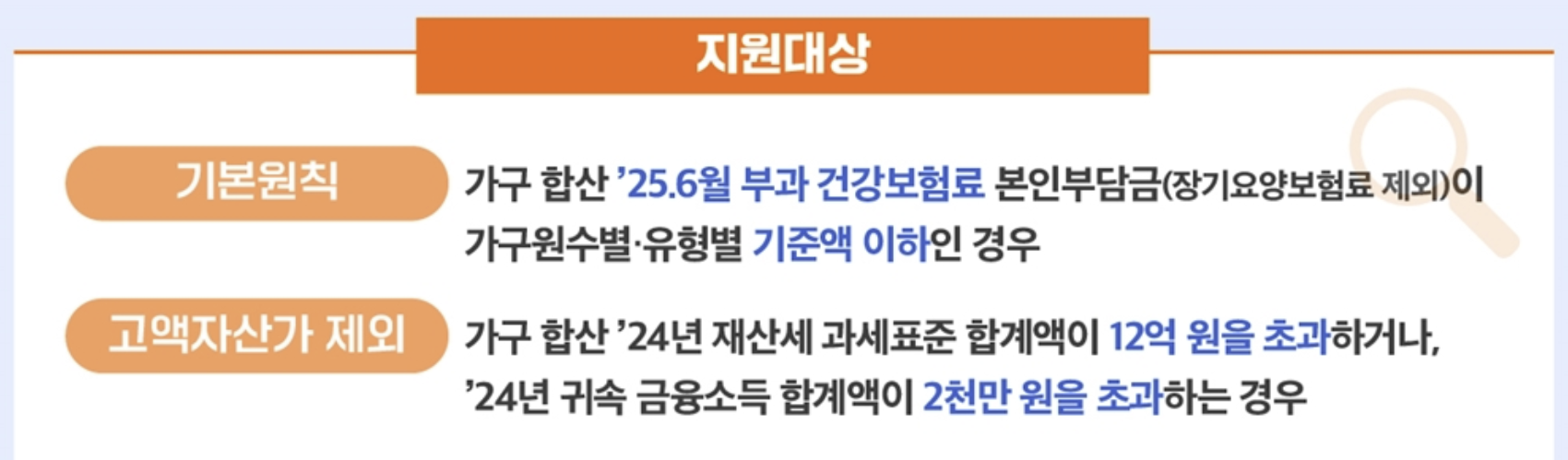 민생지원금 2차 신청 날짜 대상 상위 10% 기준 1분 정리