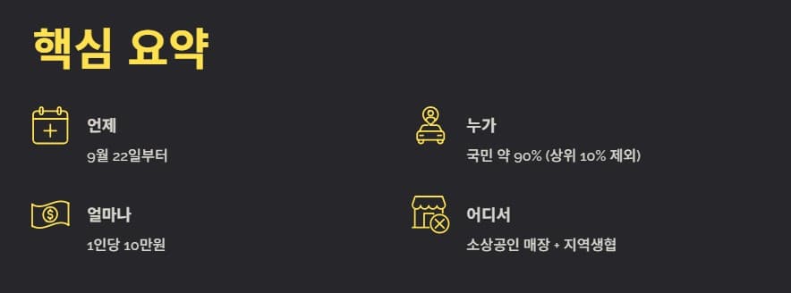 2차 소비쿠폰 사용처 확대 요약