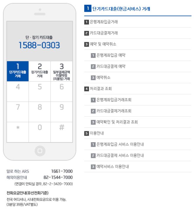 신한카드 고객센터 전화번호