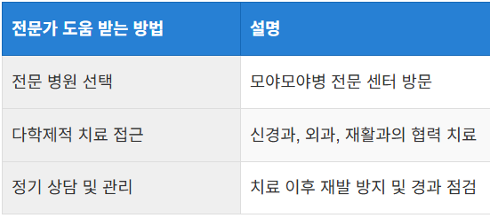 전문가의 도움을 받는 방법