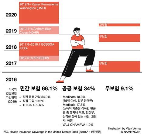 미국유학보험