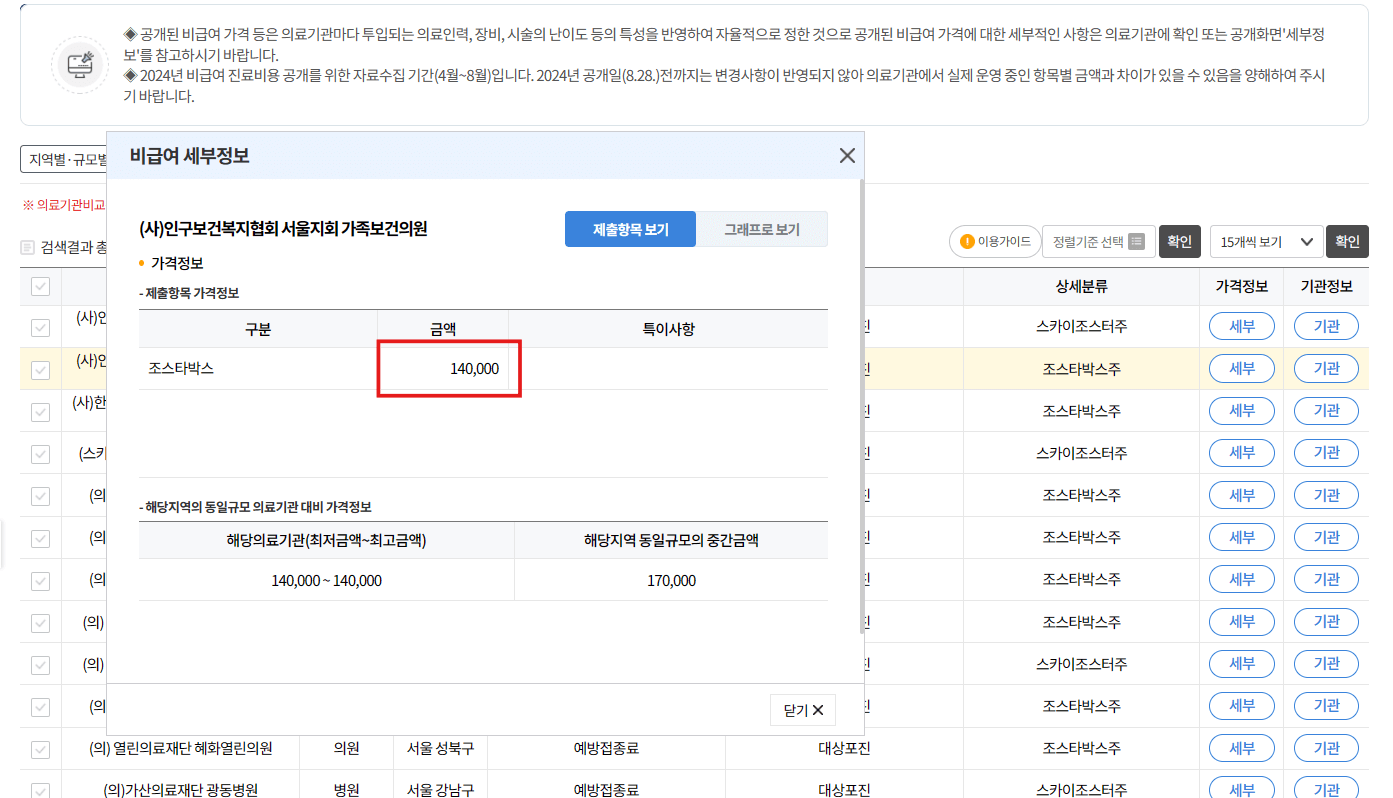 비급여진료비 정보